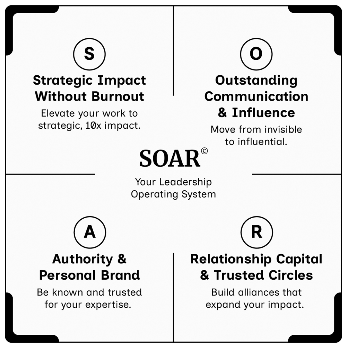 The SOAR Framework